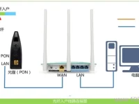 360路由器没有网络怎么设置?-路由网