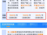 对比图：房贷扣除和租房扣除哪个划算？可以一起扣吗？-路由网