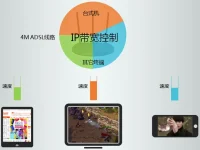 TP-Link TL-WR885N V1-V3路由器如何限制网速设置-路由网