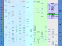 笔记本CPU 显卡排行天梯图-路由网