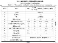 excel2016如何制作表格-路由网