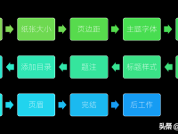 word排版技巧和注意事项大全-路由网