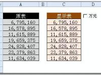 Excel表格中快速实现元转换成以万元显示的方法-路由网