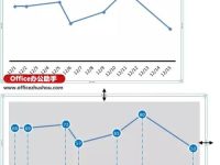 Excel绘制简单折线图的方法-路由网