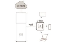 华为路由Q1与子路由器如何配对？简单几步轻松搞定！-路由网