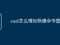 cad怎么增加快捷命令图标-路由网