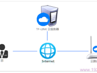 TP-Link ID问题大全-路由网