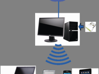 Fast迅捷随身WiFi S3设置方法简单，轻松几步搞定！-路由网