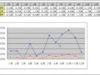 Excel曲线图垂直轴和次坐标轴如何设置?-路由网