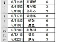 怎样从零基础学习EXCEL?-路由网