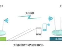 两个路由器怎么连接？通过网线连接，设置成AP模式，简单易操作。-路由网