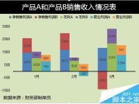 Excel表格数据怎么转换成多列堆积柱形图?-路由网