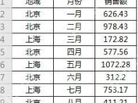 Excel常用的函数有哪些？Excel常用的函数介绍-路由网