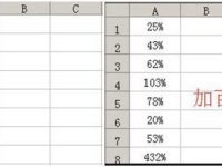 excel工作表的数据后面批量百分号怎么弄的-路由网