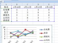 Excel怎么创建智能图表-路由网