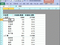 Excel数据透视表10大常用技巧-路由网
