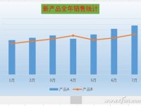 如何制作滑动控制联动Excel数据图表-路由网