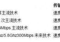 在无线网络环境中组建无线局域网方案解析-路由网