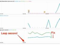 Linux系统安装Go语言的详细步骤详解-路由网