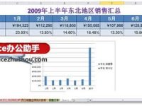 在Excel图表中绘制双纵坐标轴的方法-路由网