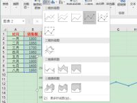Excel组合折线图表怎么用-路由网
