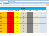 在excel表格中如何填充颜色?-路由网