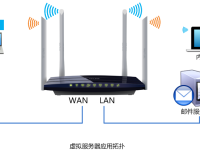 TP-Link TL-WDR6300路由器如何设置端口转发（虚拟服务器）-路由网