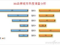 Excel异形图表怎么做-路由网