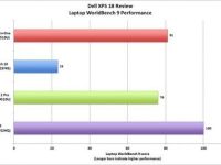 新戴尔XPS 18上手-路由网