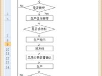 Excel怎么绘制出库和入库的流程图-路由网
