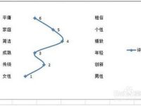 excel2010怎么插入竖直折线图-路由网