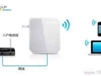 迅捷FW300RM迷你路由器无线路由模式设置要求-路由网