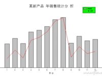 Excel如何制作双Y轴柱形线性图表-路由网