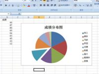 Excel怎么制作饼形图反应数据规律-路由网