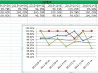 EXCEL 2007中如何在折线图中插入标题及横竖坐标名称-路由网