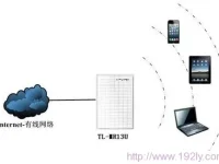 TP-Link MR系列3G路由器AP模式设置指南-路由网