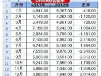 怎么使用Excel制作简单漂亮的盈亏图-路由网