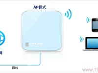 TP-Link TL-WR802N 300M迷你路由器AP模式设置指南-路由网