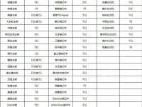 用光盘装系统bios要怎么设置-路由网