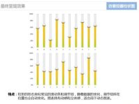 使用Excel仿制音控调节器的柱状图表的方法-路由网