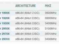 AMD二代线程撕裂者集体现身HWBOT：16核心功耗仅125W？-路由网