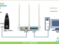 falogin.cn如何创建登录密码？图文详解-路由网