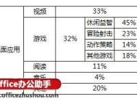 Excel双层复合饼图的简易绘制方法-路由网