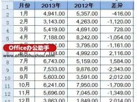 如何用Excel中的盈亏图进行差异分析-路由网