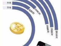ppt中怎么插入excel的环形数据图表?-路由网