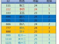 Excel2013中进行颜色筛选的操作方法-路由网