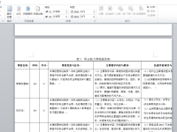 Word有很多页材料,怎样指定其中某些页设置为横向纸张?-路由网