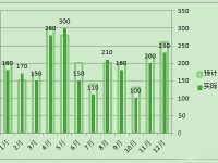 excel表格中的数据怎么做图表对比?-路由网