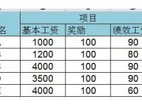 Excel带合并单元格的工资条怎么做-路由网