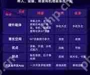如何查看鸿蒙手机的资源消耗-路由网